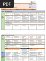 SANTS Lesson Planning Template | PDF | Learning | Knowledge