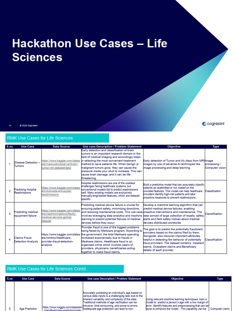 Life Sciences Hackathon Use Cases | PDF | Pub Med | National Center For ...