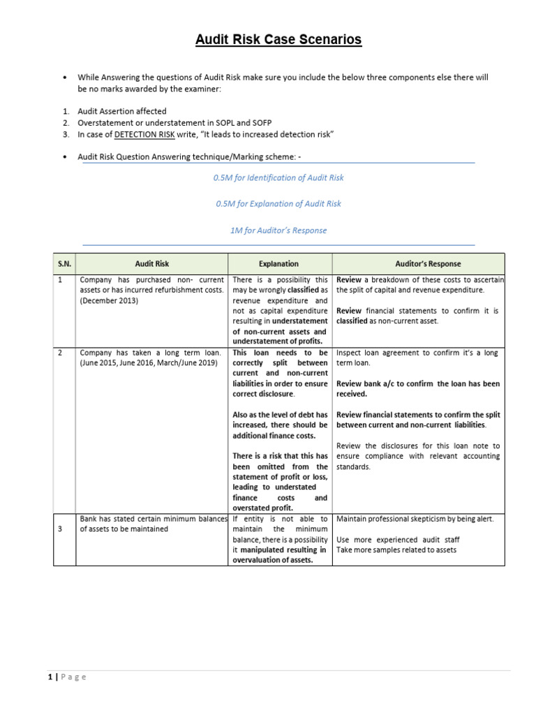 Audit Risk Scenario | PDF | Inventory | Audit