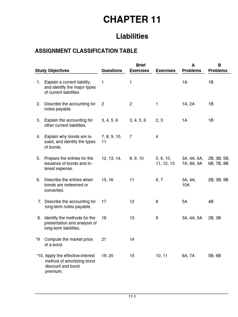 Current Liabilities and Bond Accounting | PDF | Bonds (Finance) | Book ...