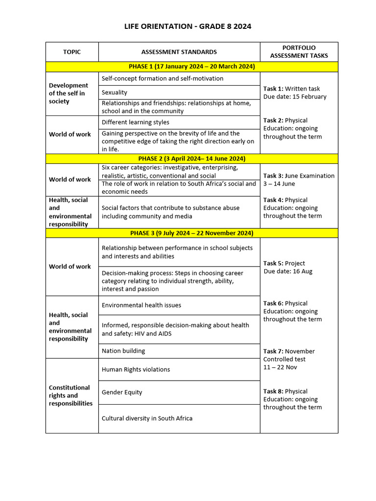 Grade 8 Life Orientation 2024 Guide | PDF | Sexual Orientation | Psychology