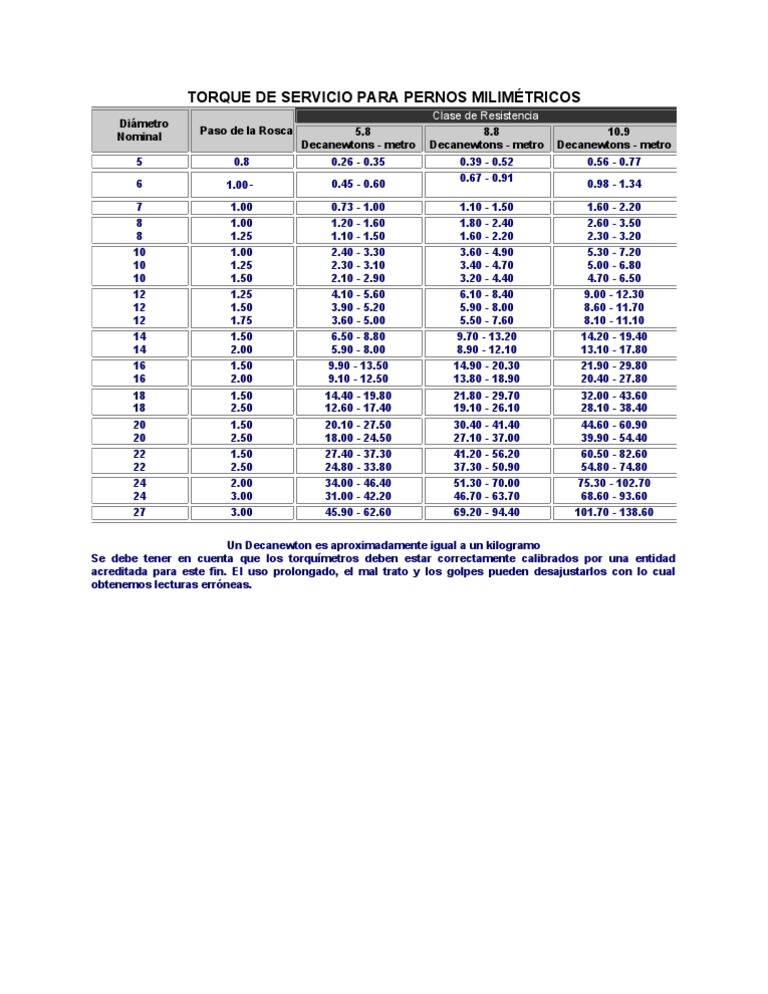 Tabla De Torques Para Tornillos