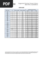 Suggested Starting Torque Values: ASTM A307