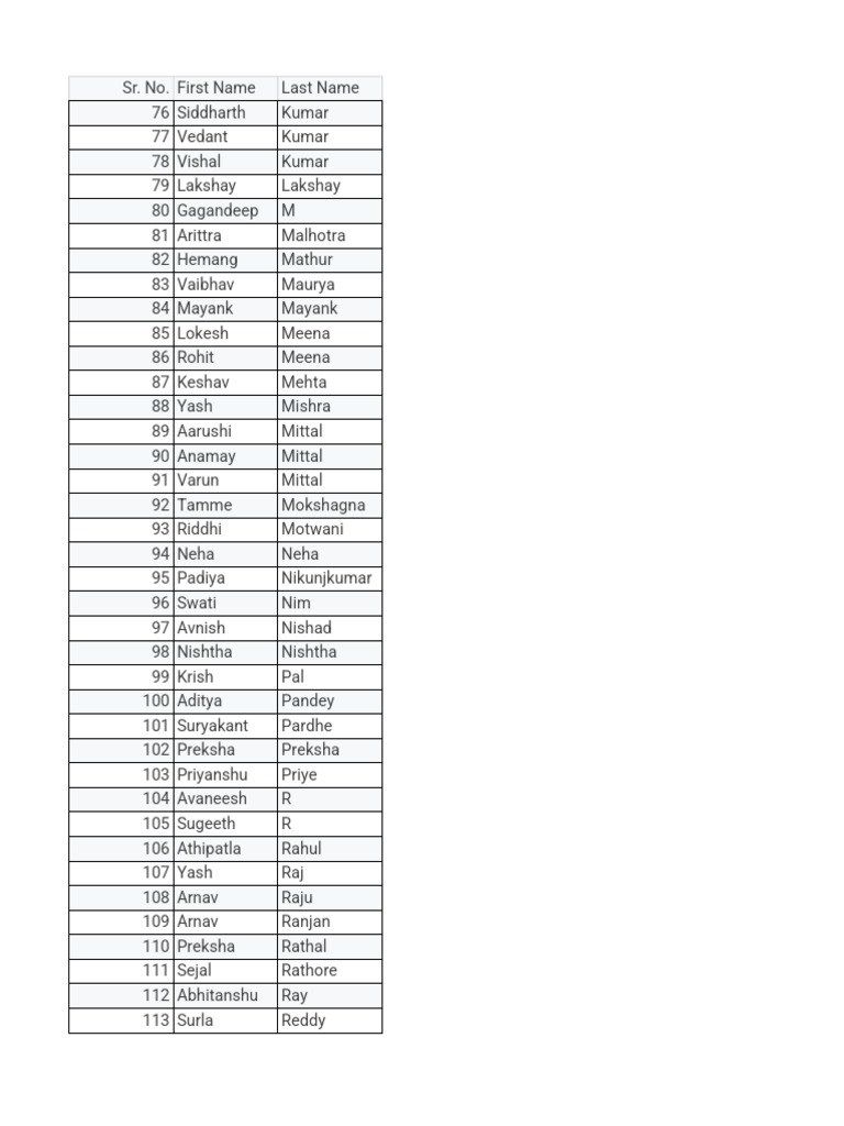 List of Names and Surnames | PDF