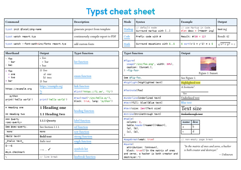 Typst Cheat Sheet: Commands & Functions | PDF | Computer Programming ...