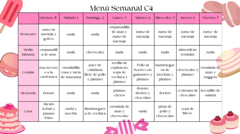 Menú Semanal C4: Comidas y Snacks | PDF | Cocina | Alimentos
