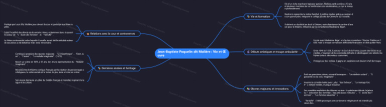 NoteGPT MindMap 1764185132321 | PDF