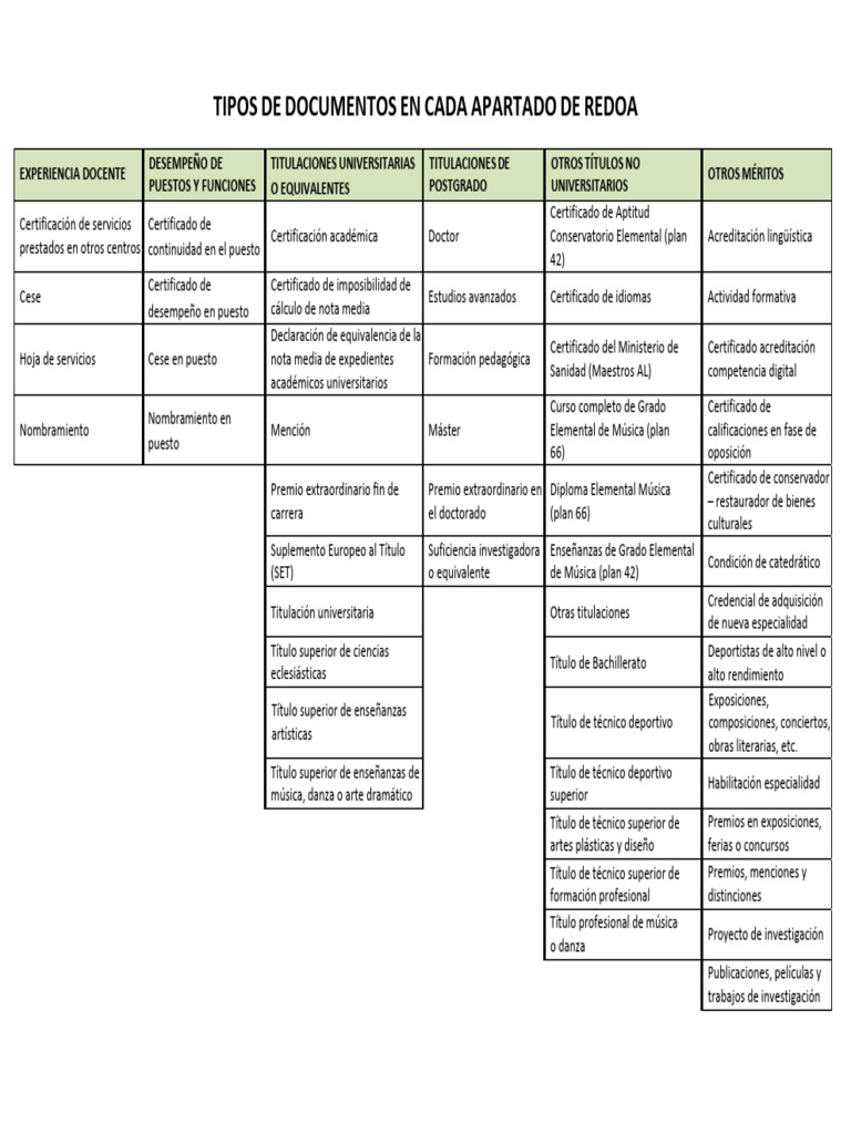 Documentos Requeridos para Solicitudes Educativas | PDF | Licenciatura ...