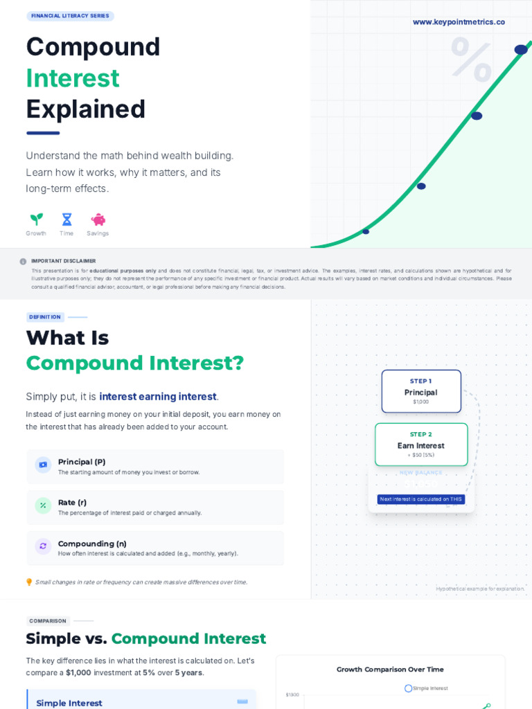 Understanding Compound Interest Basics | PDF | Interest | Compound Interest