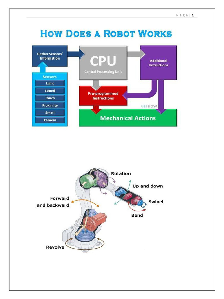 Overview of Robotics: Types and Applications | PDF | 3 D Printing ...