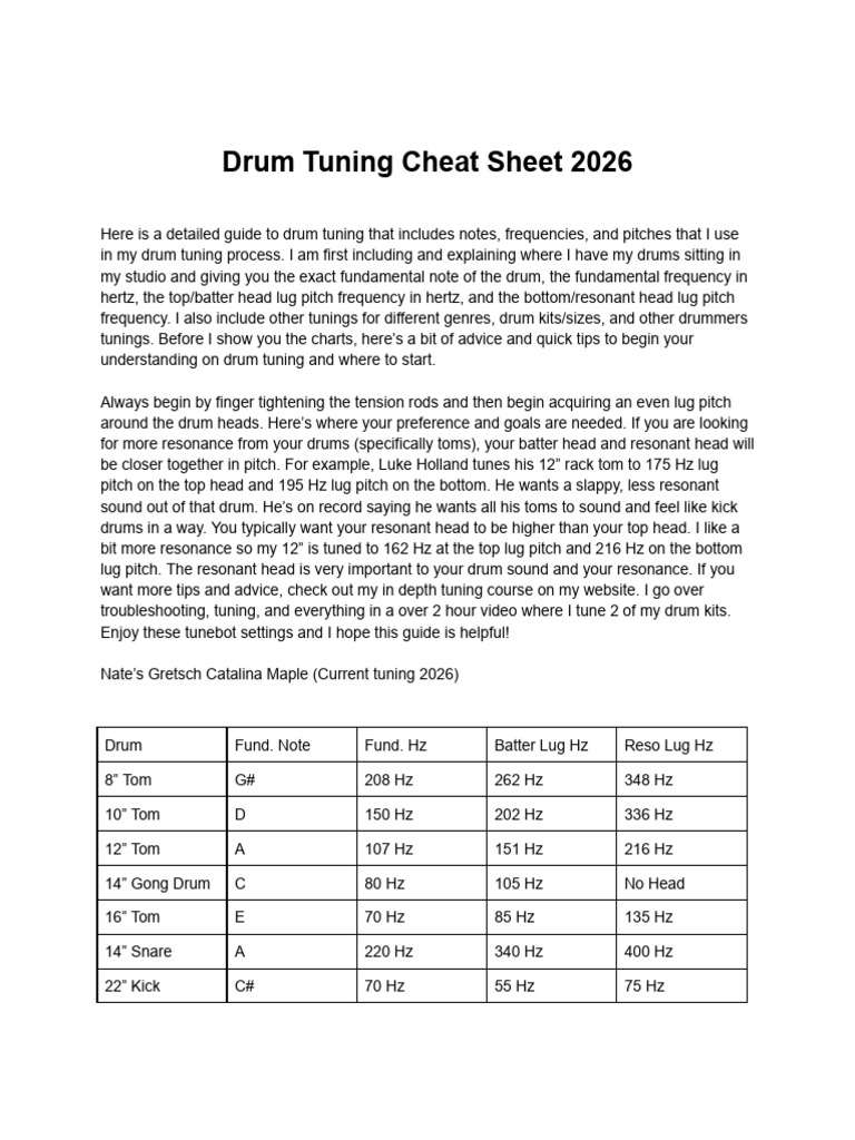 fd87eae-ec01-c00-33b7-3c4e225fad1e_Drum_Tuning_Cheat_Sheet_2026 | PDF ...