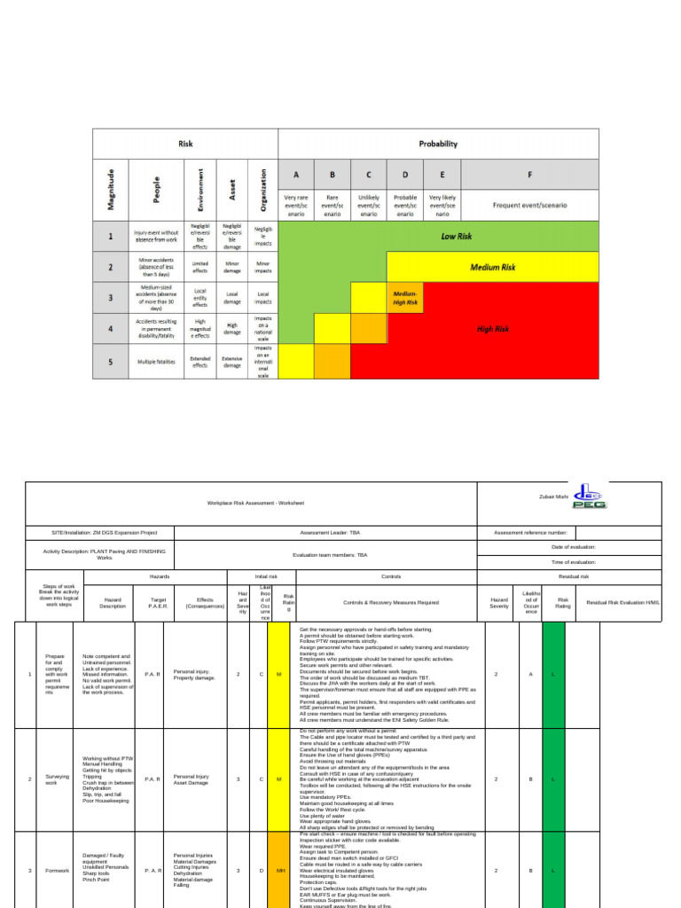 Workplace Risk Assessment | PDF | Personal Protective Equipment | Labor ...