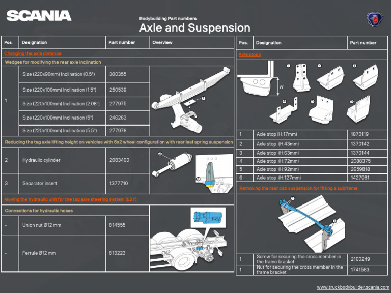 Axle and Suspension | PDF | Axle | Motor Vehicle
