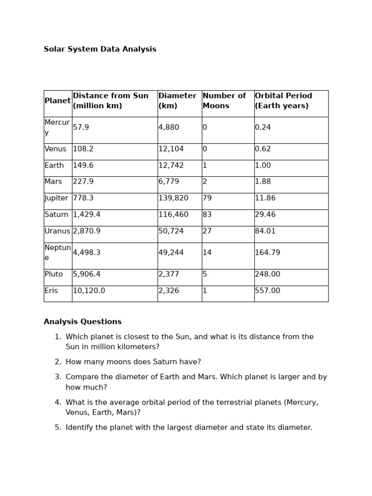 Solar System Planetary Data Analysis | PDF