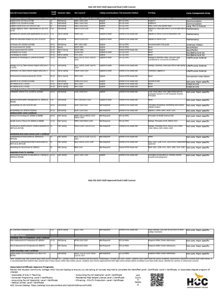 Katy ISD 2025-2026 Dual Credit Courses | PDF | Mathematics | Science