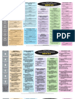 Grades KChecklistsfor Common Core CCSSMath Poster Size