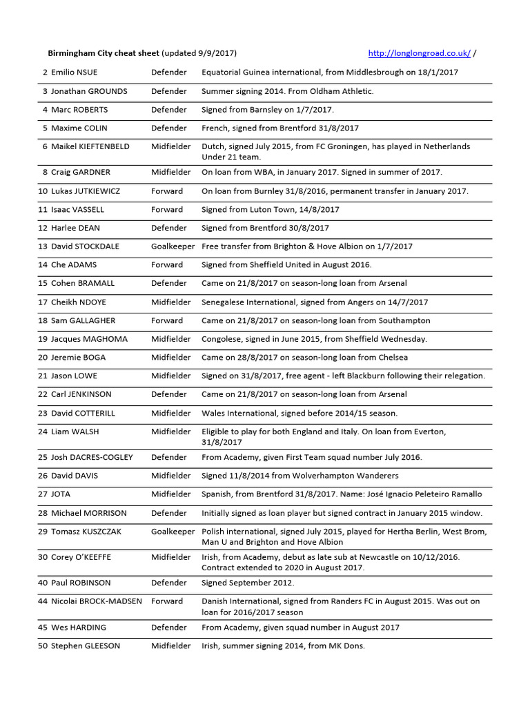 Birmingham City Player Roster 2017 | PDF | Association Football ...