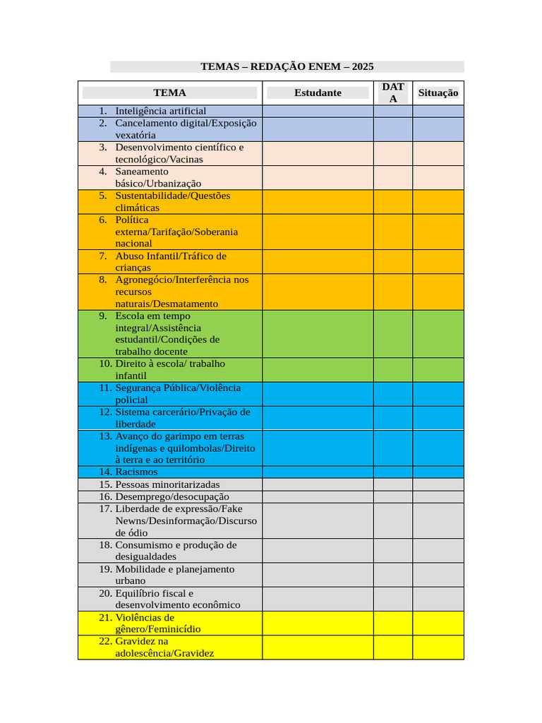 Temas de Redação ENEM 2025: Guia Completo | PDF
