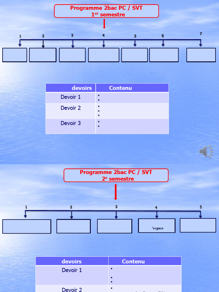 Programme 2bac PC/SVT: Devoirs et Sujets | PDF | Fonction exponentielle ...