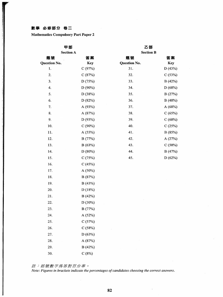 2012 Math II MS | PDF
