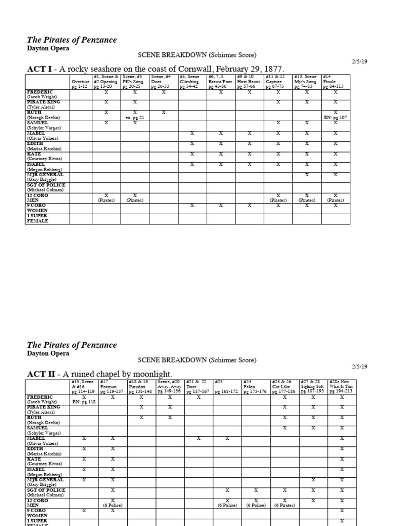 Pirates of Penzance Scene Breakdown | PDF | Compositions | Touring Theatre
