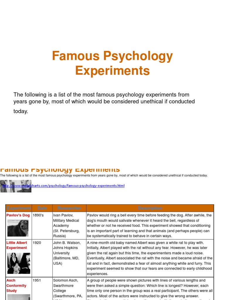 Famous Psychology Experiments B Social Psychology Psychology & Cognitive Science