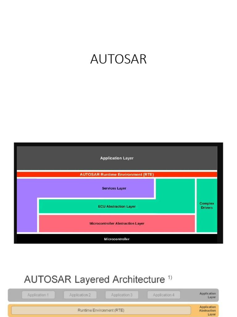 AUTOSAR_1745729664 | PDF