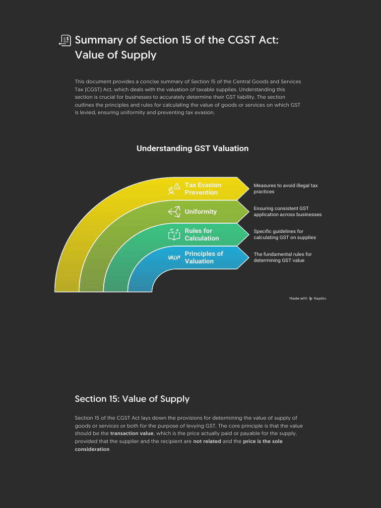 CGST Act Section 15: Value of Supply Summary | PDF | Taxes | Valuation ...