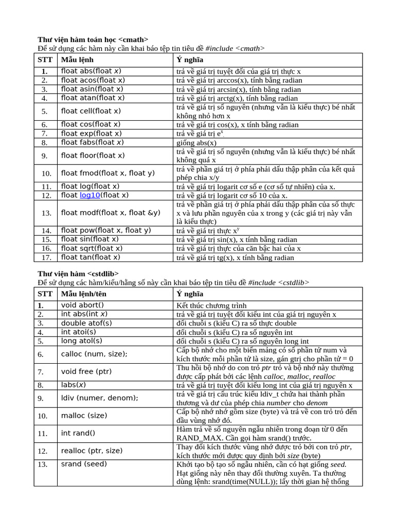 Một số thư viện hàm trong C | PDF