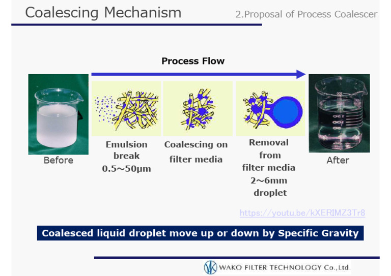 Coalescing Mechanism | PDF
