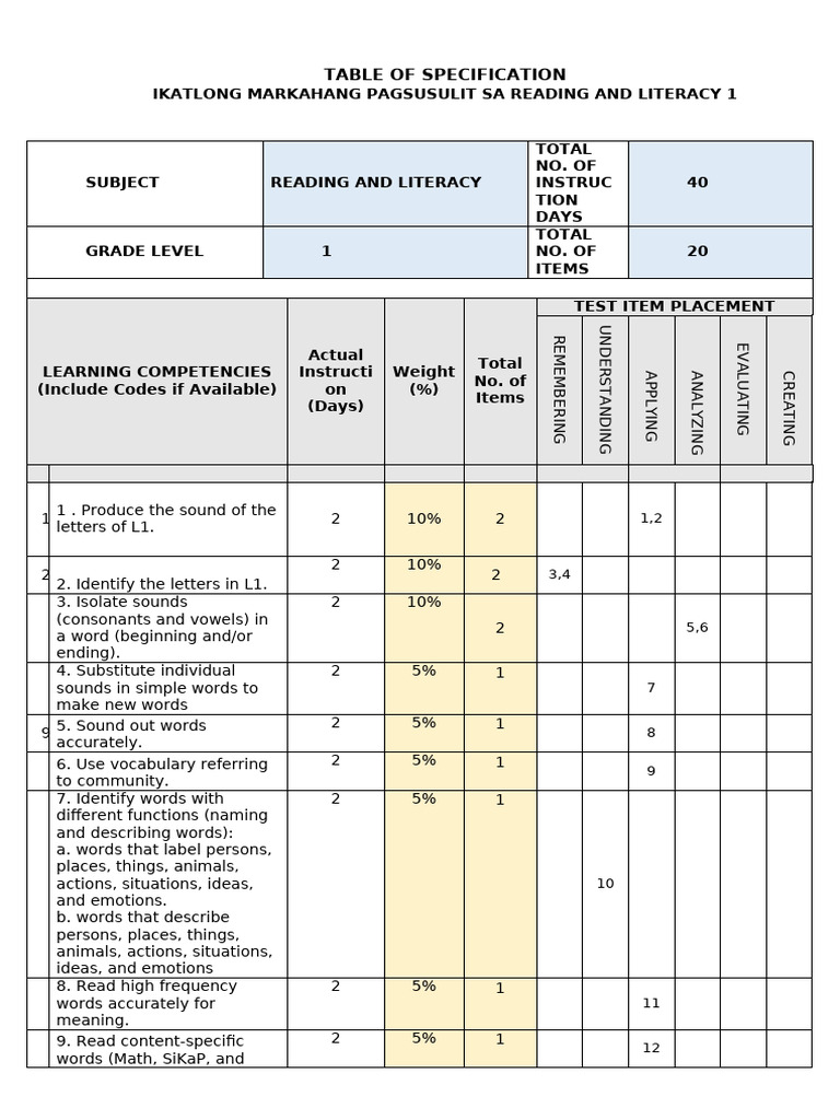 Grade 1 Reading & Literacy Assessment Plan | PDF | Narrative | Word