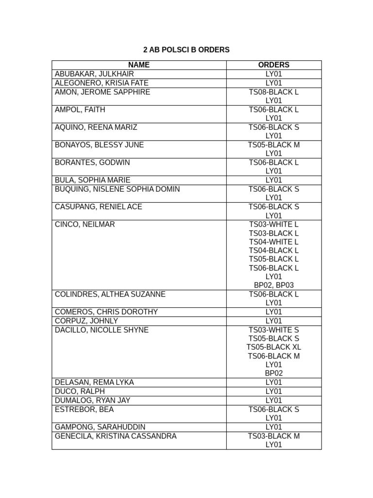 Order Summary for AB POLSCI B | PDF | Cultural Magazines | Magazines