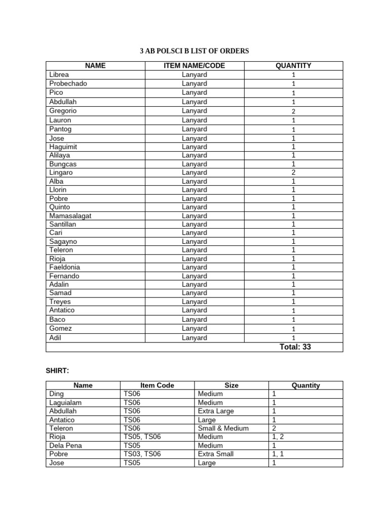 3 Ab Polsci b List of Orders | PDF