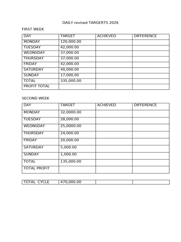 Daily Targerts 2026 - 080153 | PDF