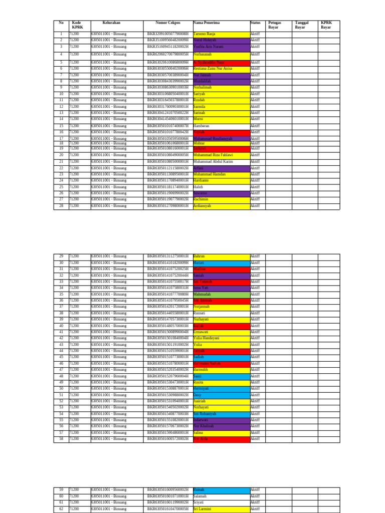 Daftar Penerima KPRK Binuang Aktif | PDF