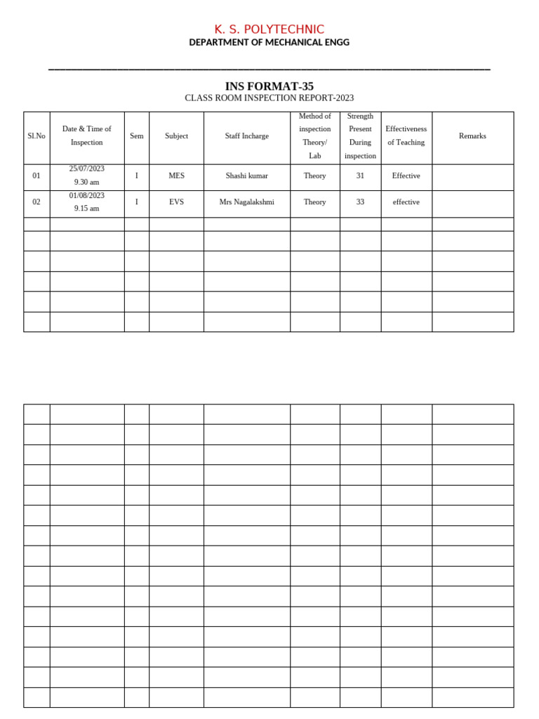 Classroom Inspection Report-2023 | PDF