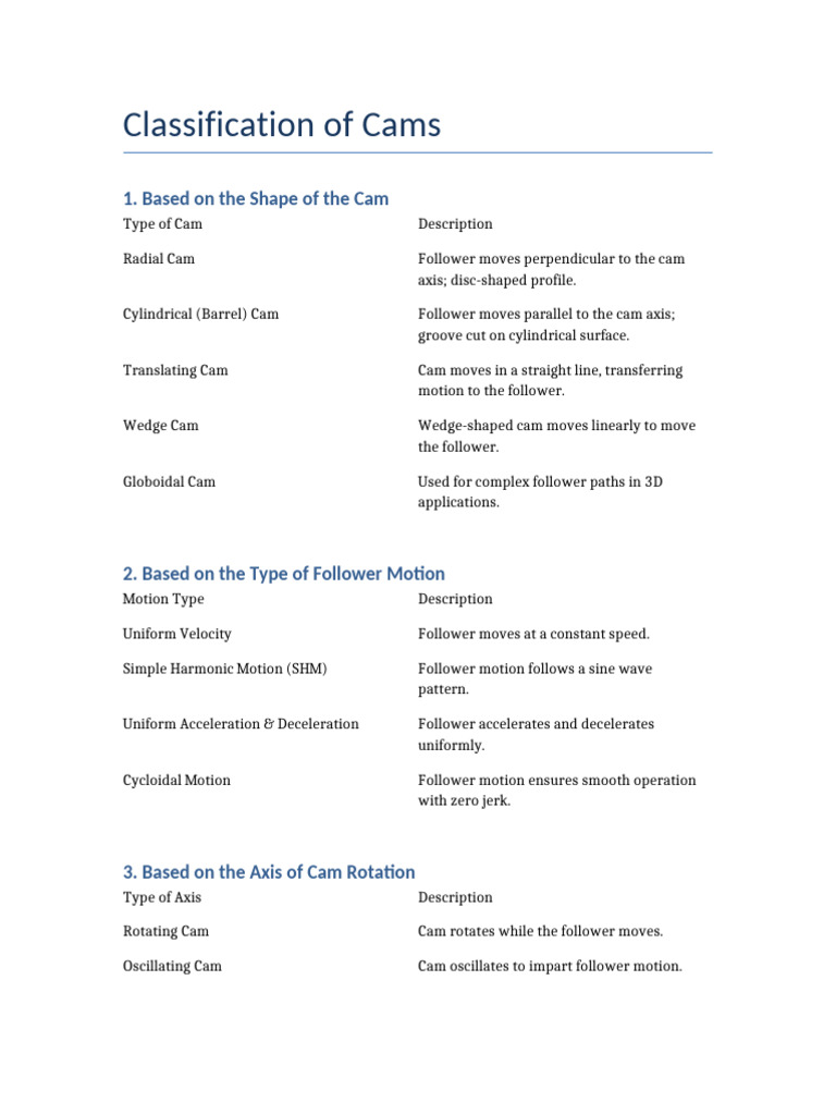 Types and Classifications of Cams | PDF | Kinematics | Mechanical ...