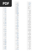 Dutch First Names Compilation | PDF
