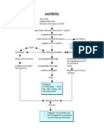 Gastritis