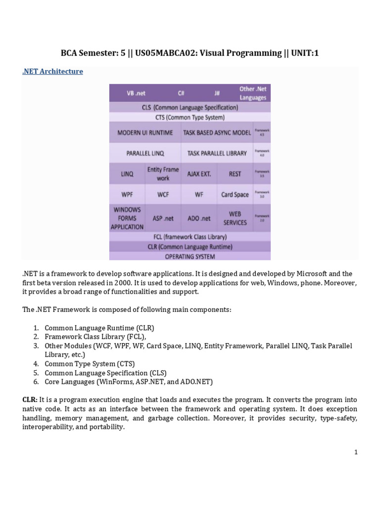 US05MABCA02 Visual Programming | PDF | Inheritance (Object Oriented ...