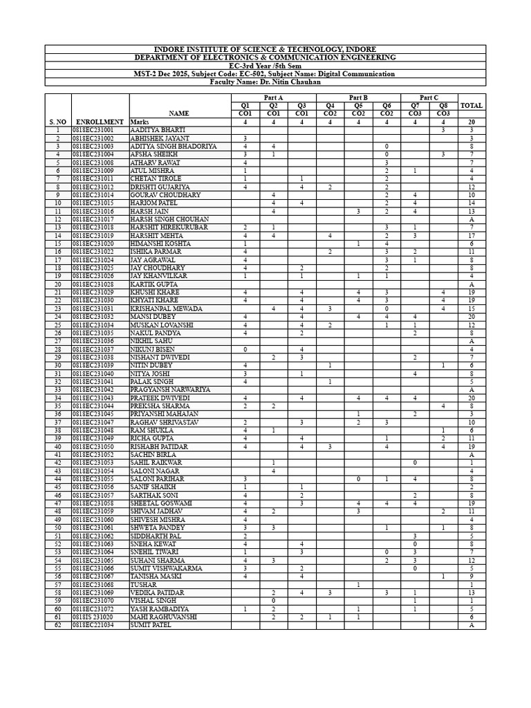 Digital Communication MST-2 Results 2025 | PDF