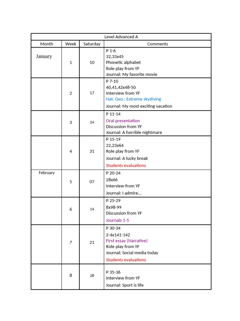 Advanced Level A Weekly Lesson Plan | PDF | Writing