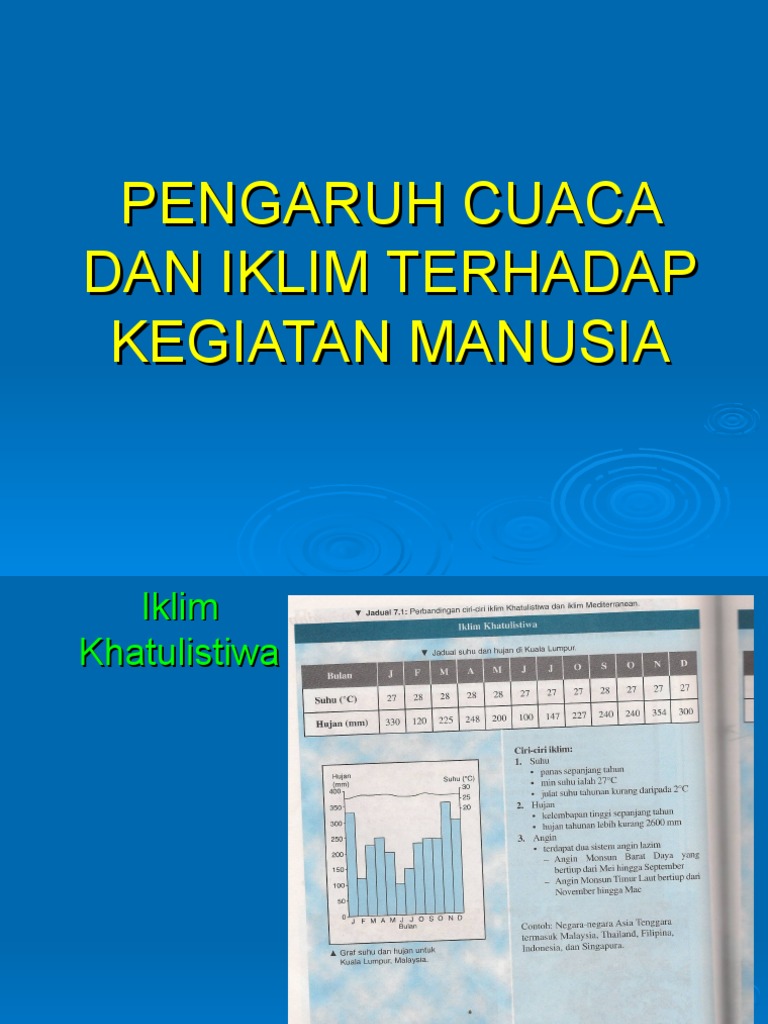Ejercicio De 4 3 Kesan Kegiatan Manusia Terhadap Cuaca Dan Iklim Di Malaysia