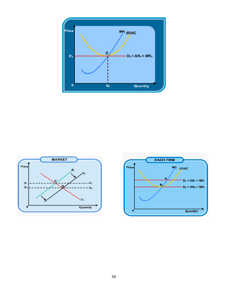 Market Structures: Perfect Competition & Monopoly | PDF | Profit ...