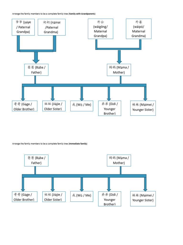 Complete Family Tree Arrangement Guide | PDF