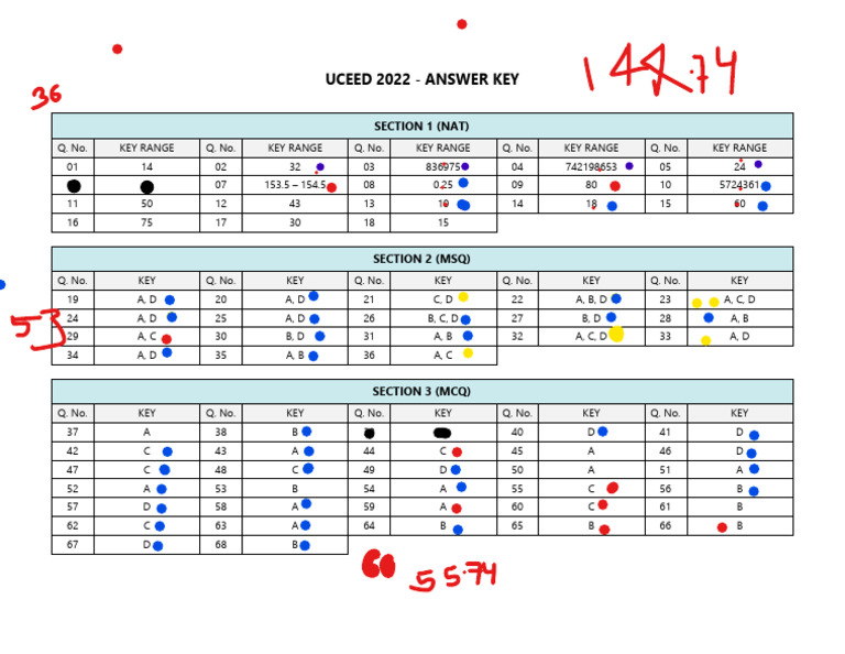 UCEED 2022 Answer Key Breakdown | PDF
