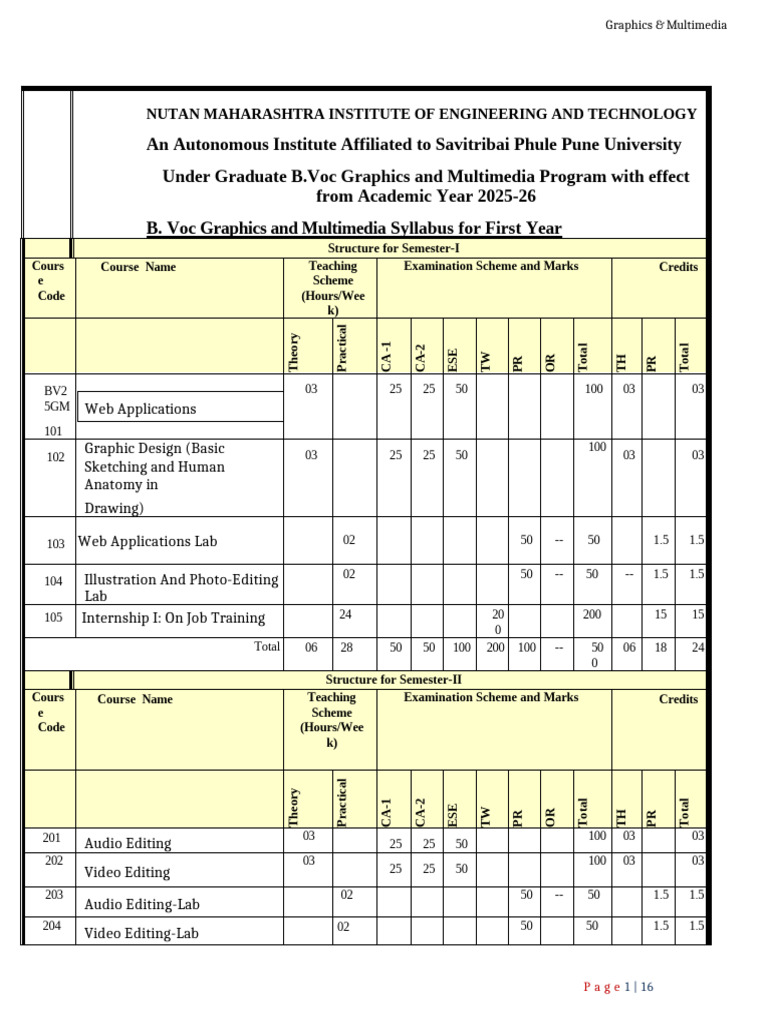 B.Voc Graphics and Multimedia Syllabus | PDF | Vocational Education ...