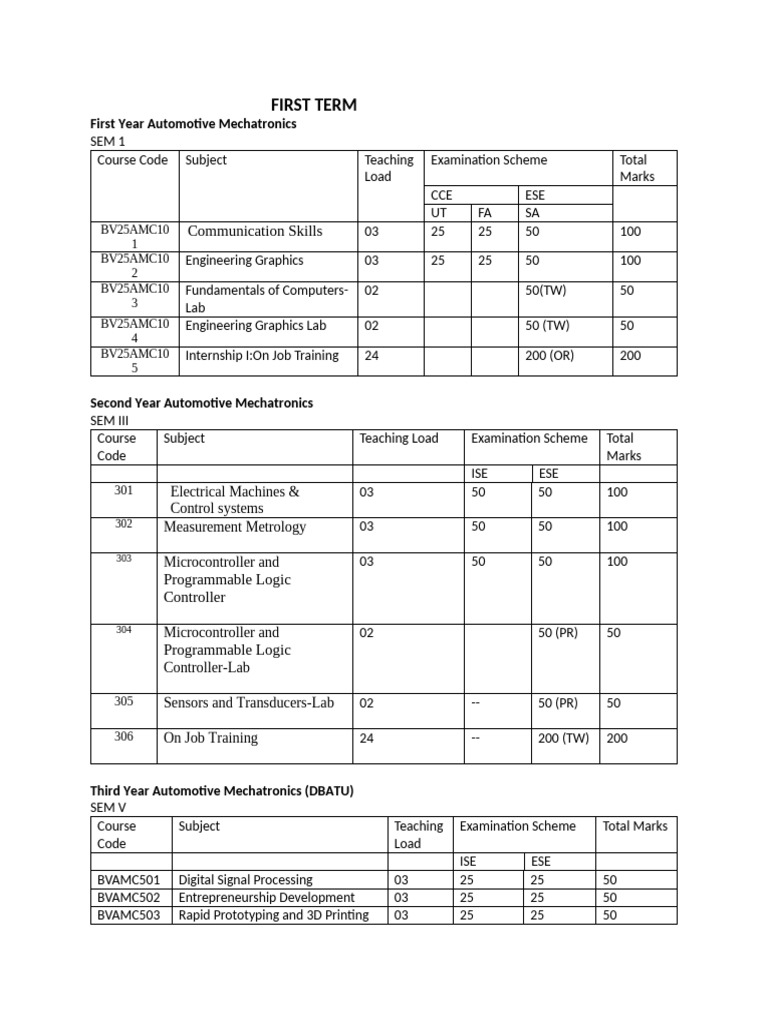 Automotive Mechatronics Course Structure | PDF | Mechatronics | Engineering
