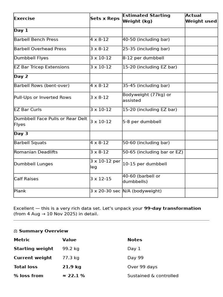 Draft Exercise Programme & Analysis | PDF