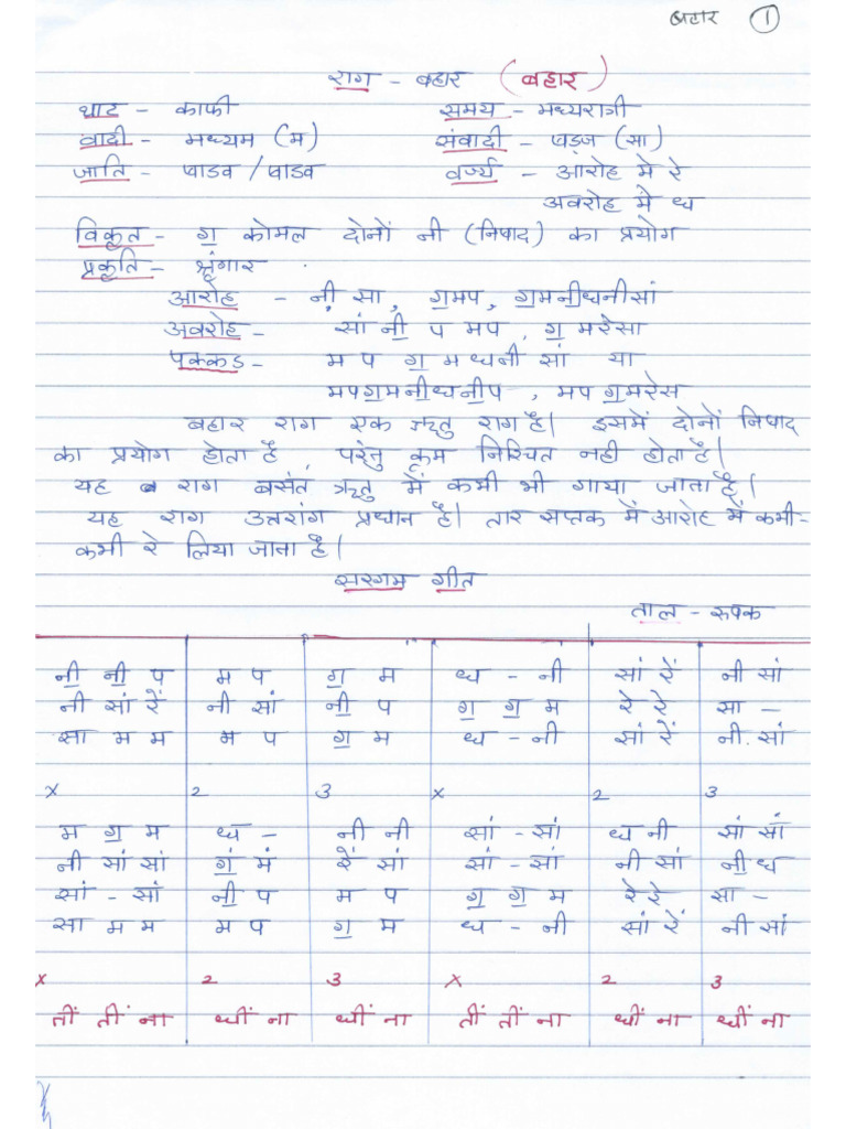 Bahar | PDF